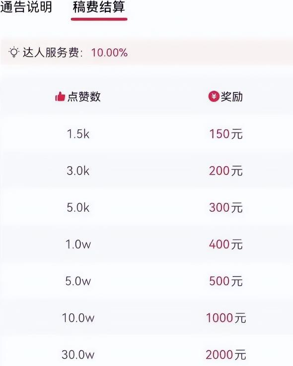 图片[2]网赚项目-副业赚钱-互联网创业-资源整合音乐推广月入2.6W的冷门赚钱玩法网赚项目-副业赚钱-互联网创业-资源整合老八网赚